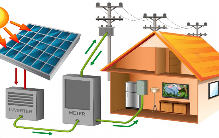importance of solar battery storage