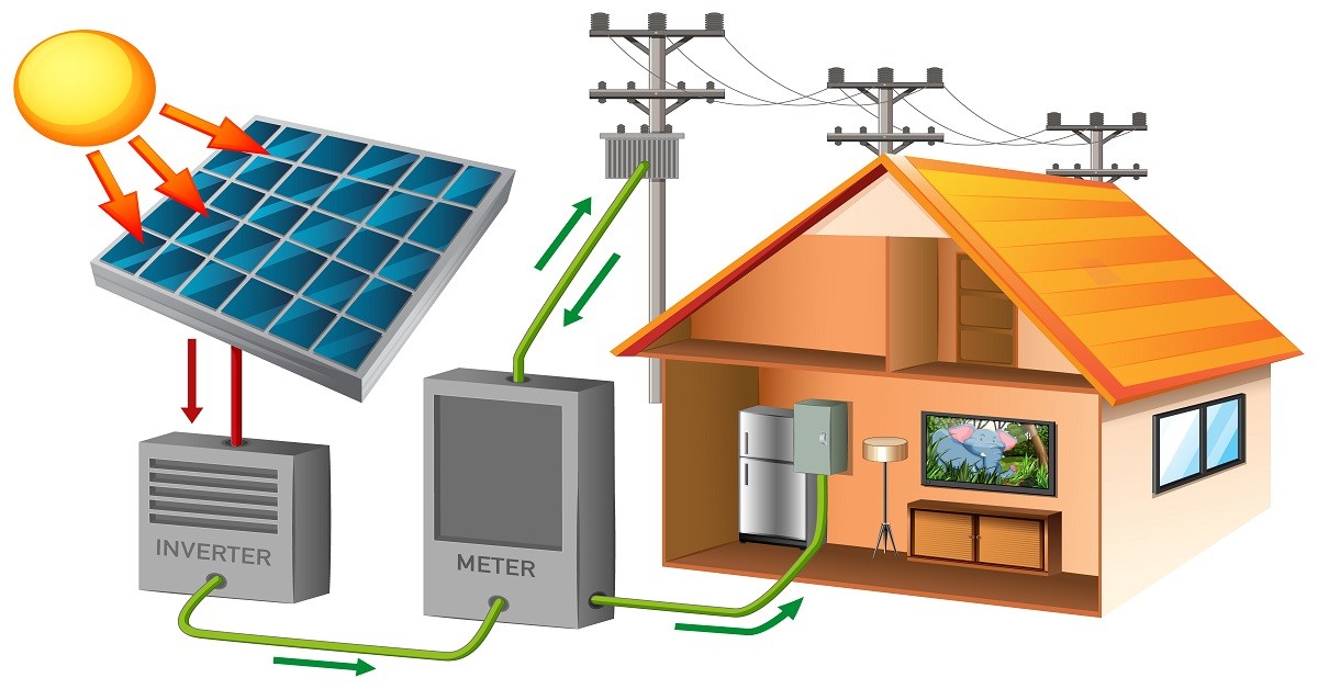 solar-panel-system-installer-in-sydney-best-solar-quotes-nsw